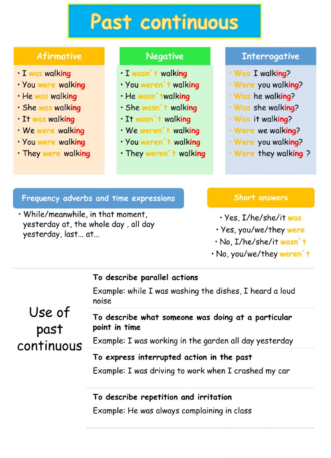 Grammar for Flyers! Past Continuous | Tower Academy