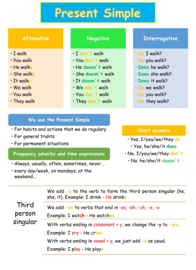 Grammar for flyers! Present simple. | Tower Academy